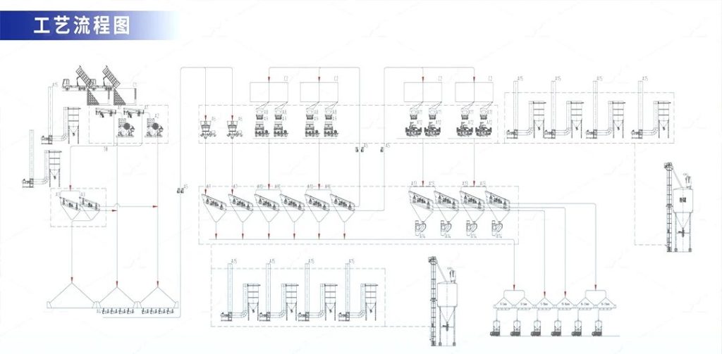 granite crushing plant flow chart