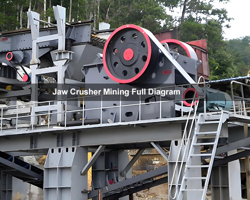 Jaw Crusher Mining Full Diagram