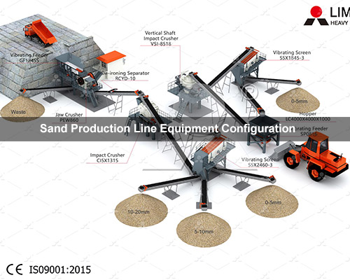 Sand Production Line Equipment Configuration